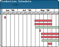 Per user personalized dashboard and report graphs providing at-a-glance summary information of their choice.