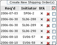 Intelligent shipping module that supports combined shipments internally, between subsidiaries, and externally with owned, sold, or returned merchandise.